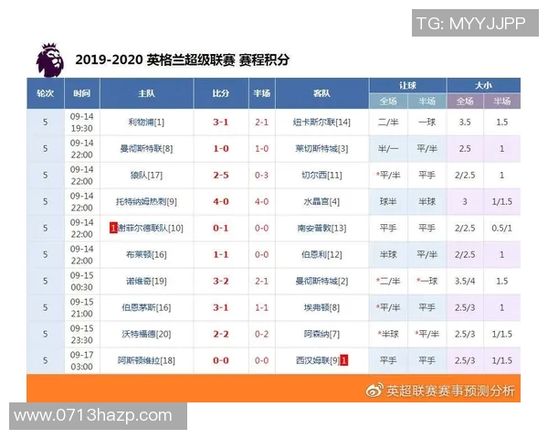巴萨与利物浦客场对决赛程安排及赛事前瞻分析
